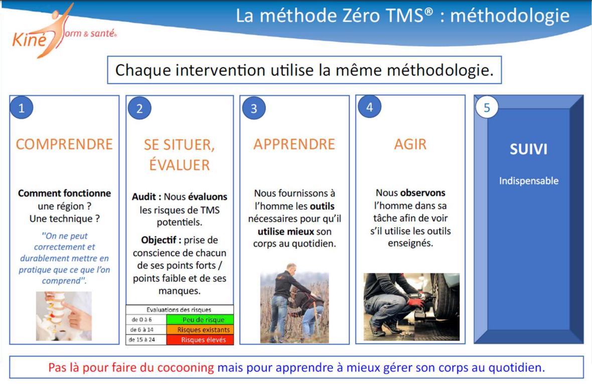 méthode zero tms