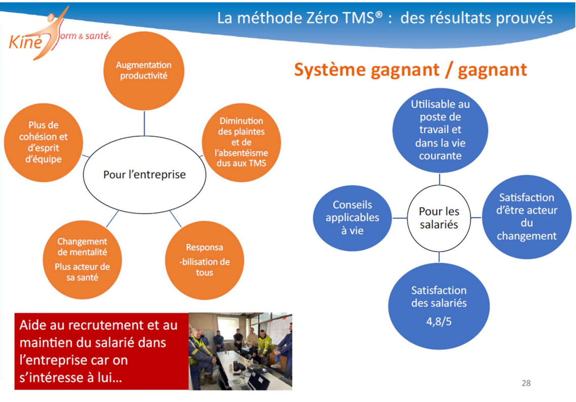 resultats méthode zero tms